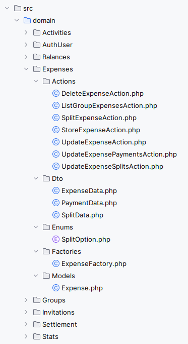 Domain driven design