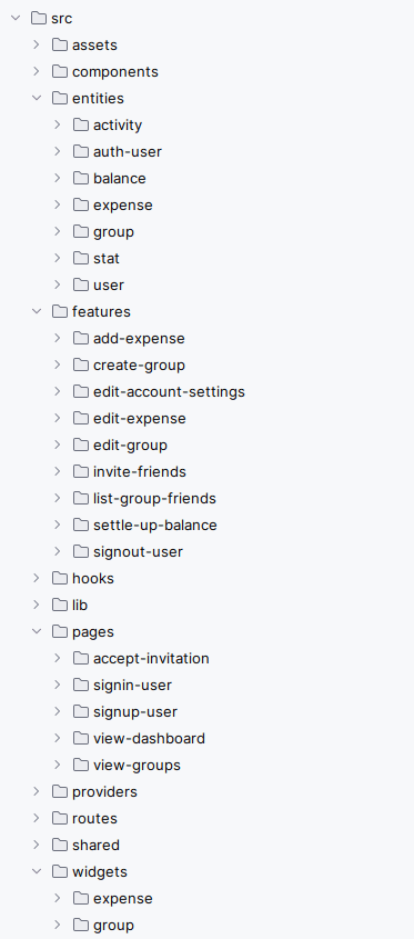 Feature sliced design